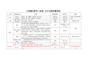 大容量注射剂质量控制点.doc