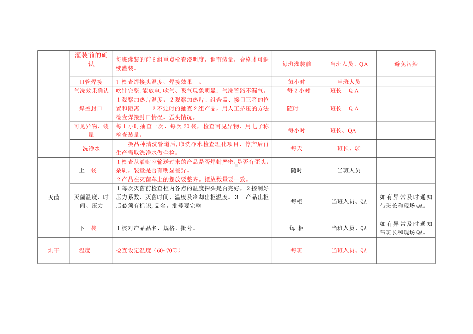 大容量注射剂质量控制点.doc_第2页