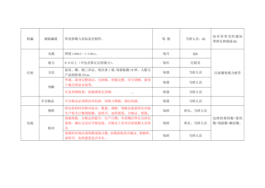 大容量注射剂质量控制点.doc_第3页