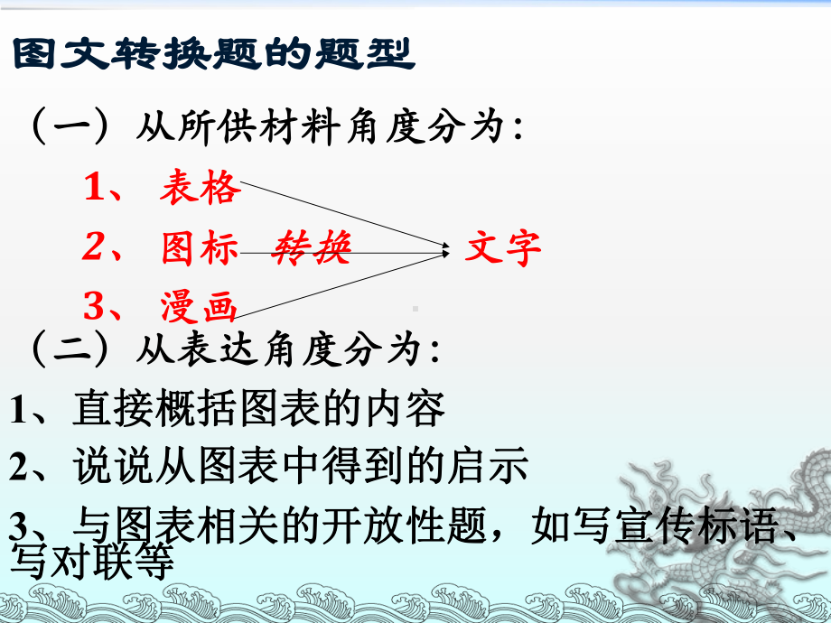 中考转换题课件.ppt_第2页