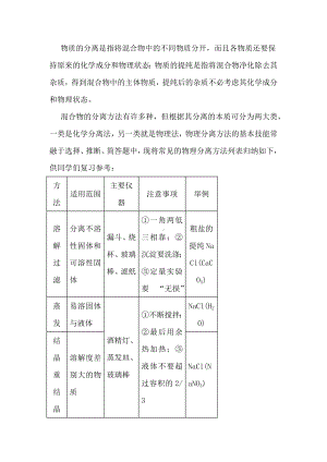 高考化学专题之混合物的物理分离方法.docx