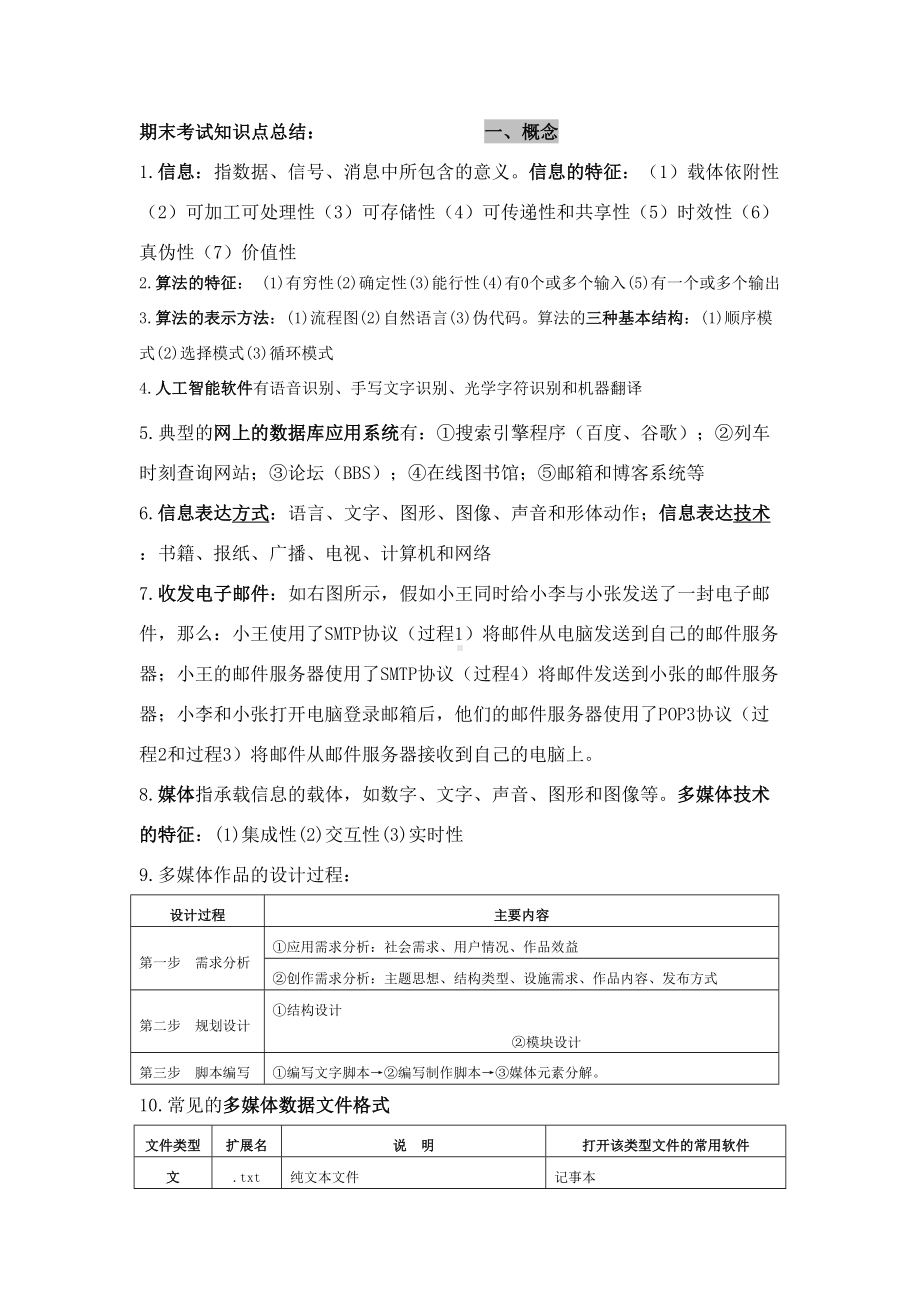 浙江信息技术高考知识点总结(DOC 11页).doc_第1页