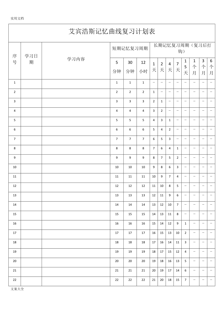 艾宾浩斯记忆曲线复习计划清单表(DOC 16页).doc_第1页