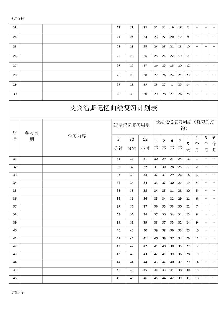 艾宾浩斯记忆曲线复习计划清单表(DOC 16页).doc_第2页