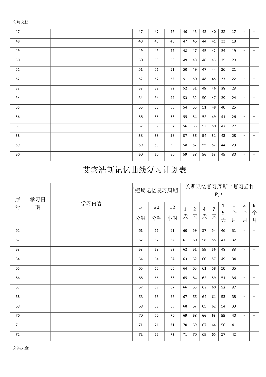 艾宾浩斯记忆曲线复习计划清单表(DOC 16页).doc_第3页