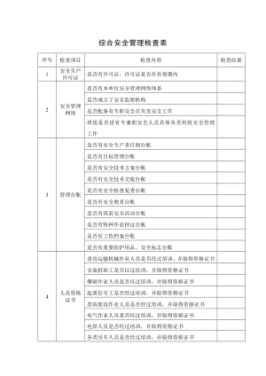 综合安全管理检查表.docx