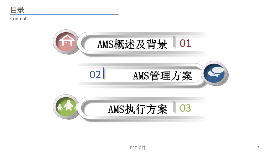 AMS：抗菌药物合理应用管理-课件.ppt_第2页