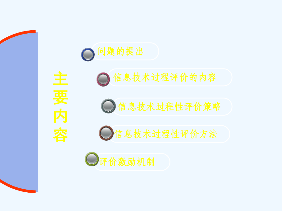 专家讲座-信息技术教师专业成长课件.ppt_第3页