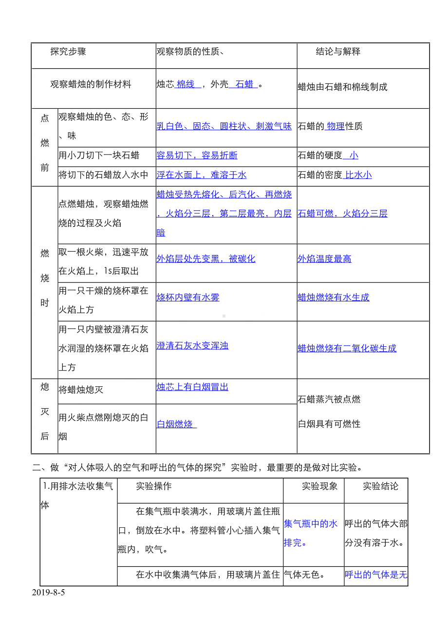 第一单元-走进化学世界知识点(DOC 18页).doc_第2页