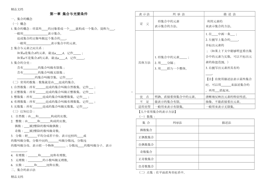 最新职高数学基础模块各章节复习提纲(DOC 25页).doc_第1页