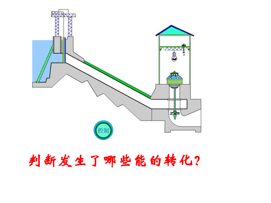 九年级科学能量转化的量度课件.ppt_第2页