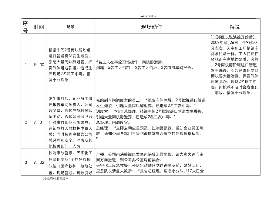 应急救援预案演练脚本[表式](DOC 10页).doc_第2页