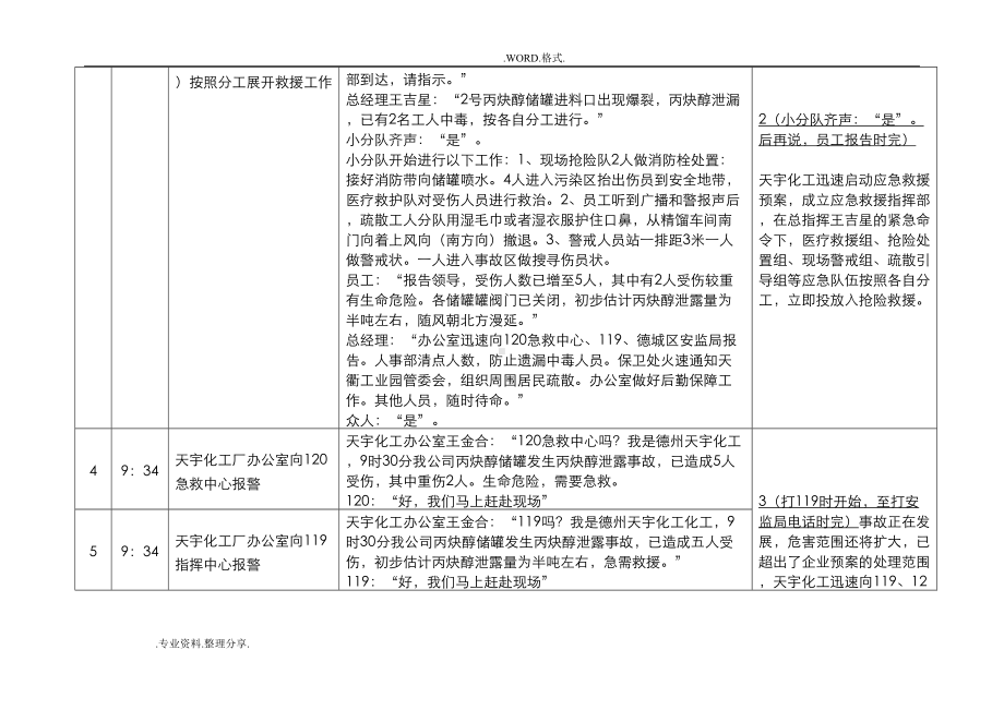 应急救援预案演练脚本[表式](DOC 10页).doc_第3页