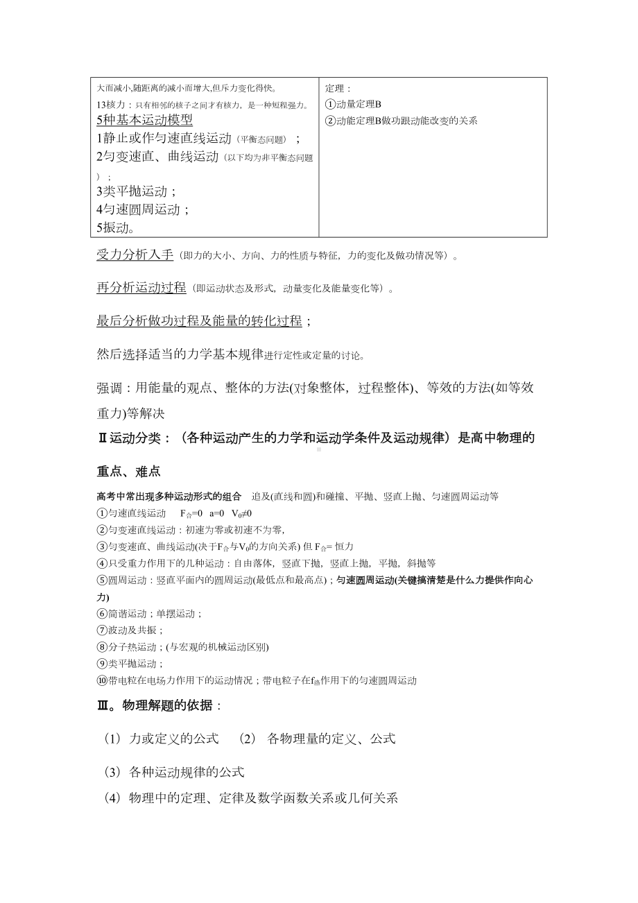 最详细的高中物理知识点归纳(DOC 99页).doc_第2页