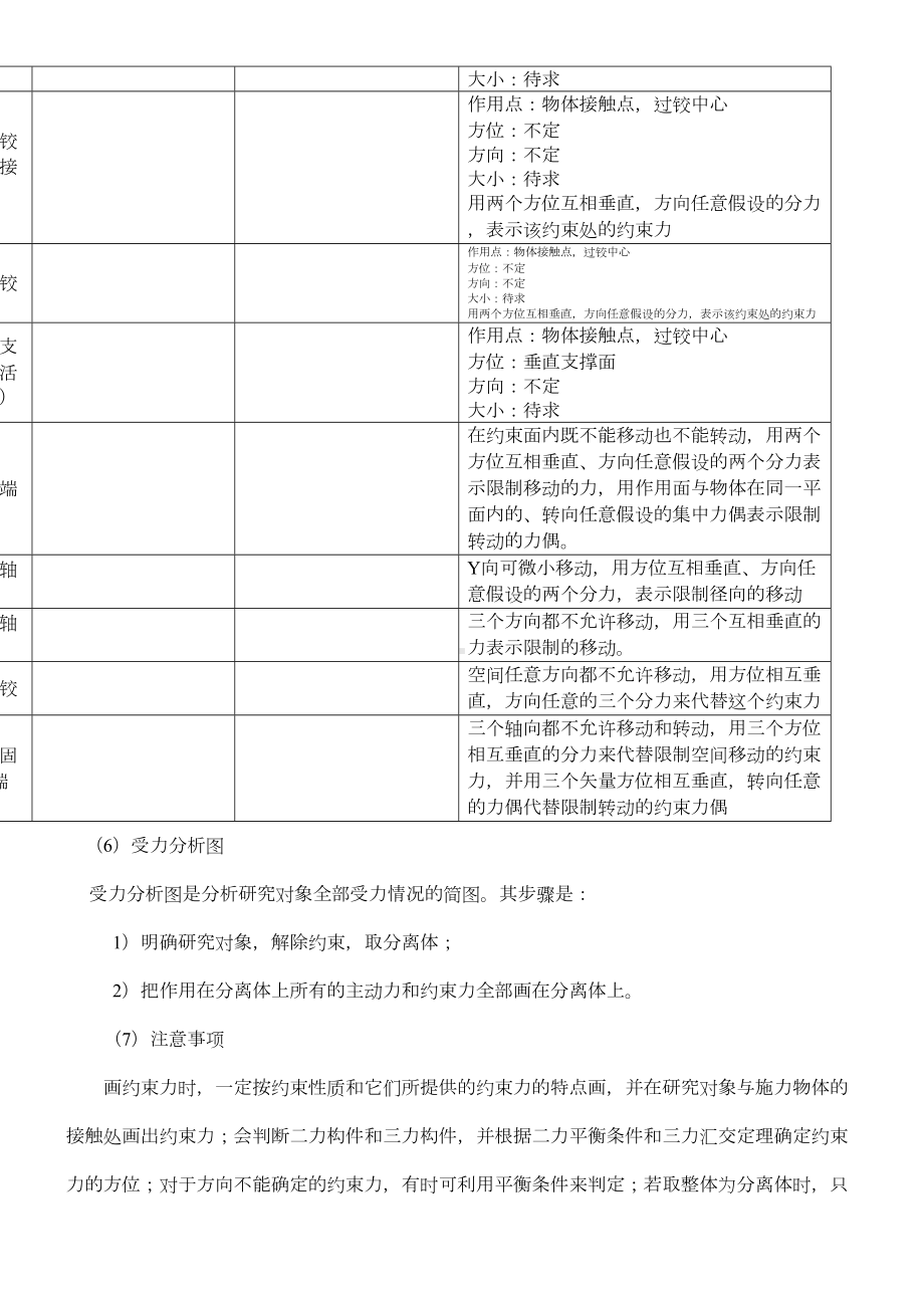 工程力学复习知识点(DOC 28页).doc_第3页