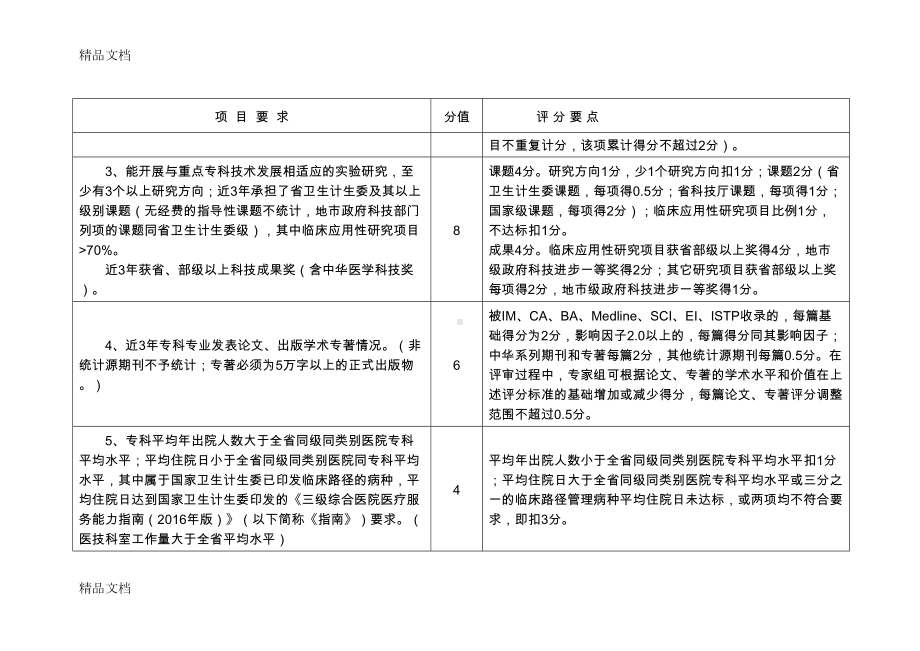 最新江苏省省级临床重点专科评分标准(版)(DOC 9页).doc_第2页