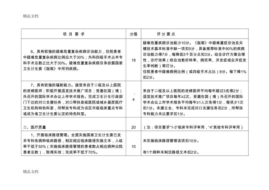 最新江苏省省级临床重点专科评分标准(版)(DOC 9页).doc_第3页