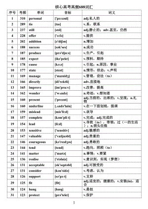 核心高考高频688词汇(DOC 22页).doc