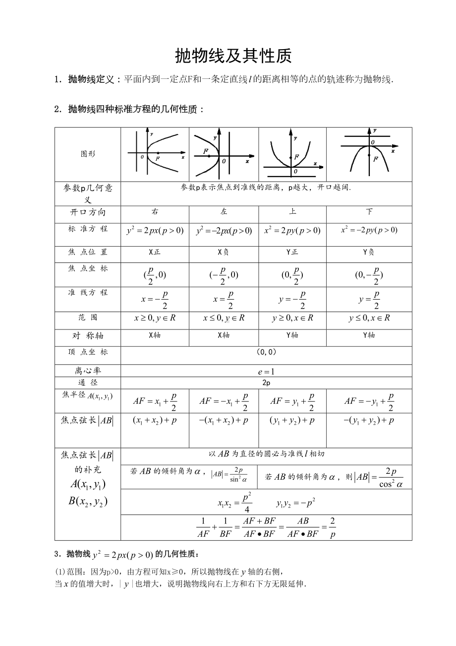 抛物线及其性质知识点大全(DOC 10页).doc_第1页