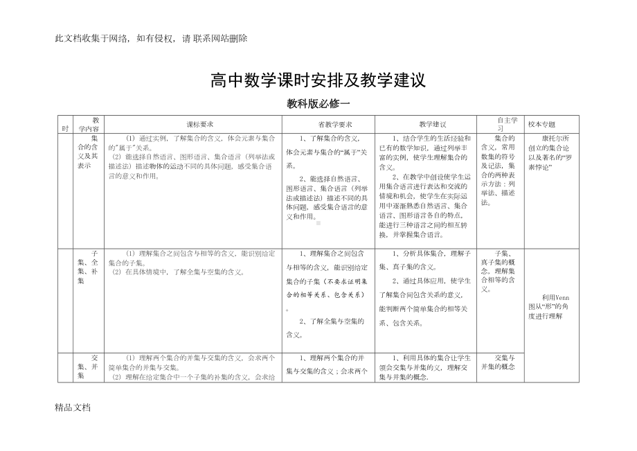 最新整理高中数学教学计划及课时安排资料讲解(DOC 56页).doc_第2页