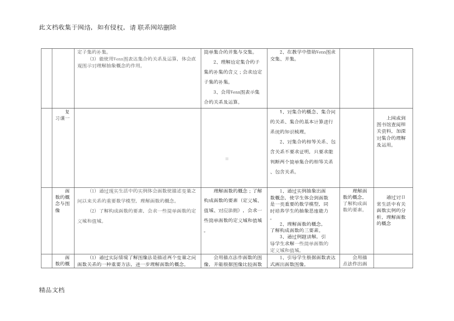 最新整理高中数学教学计划及课时安排资料讲解(DOC 56页).doc_第3页