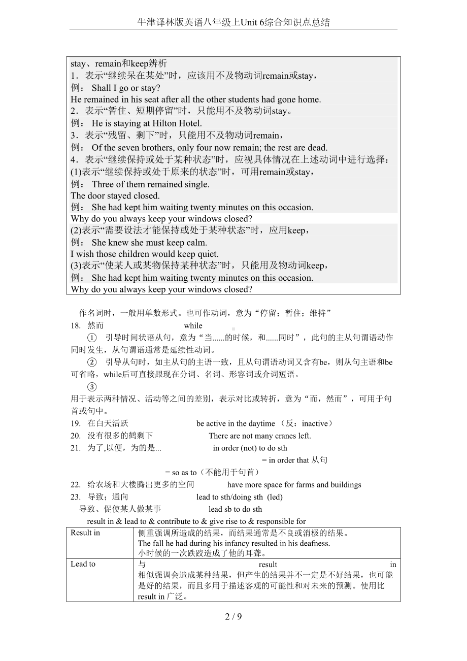 牛津译林版英语八年级上Unit-6综合知识点总结(DOC 9页).doc_第2页