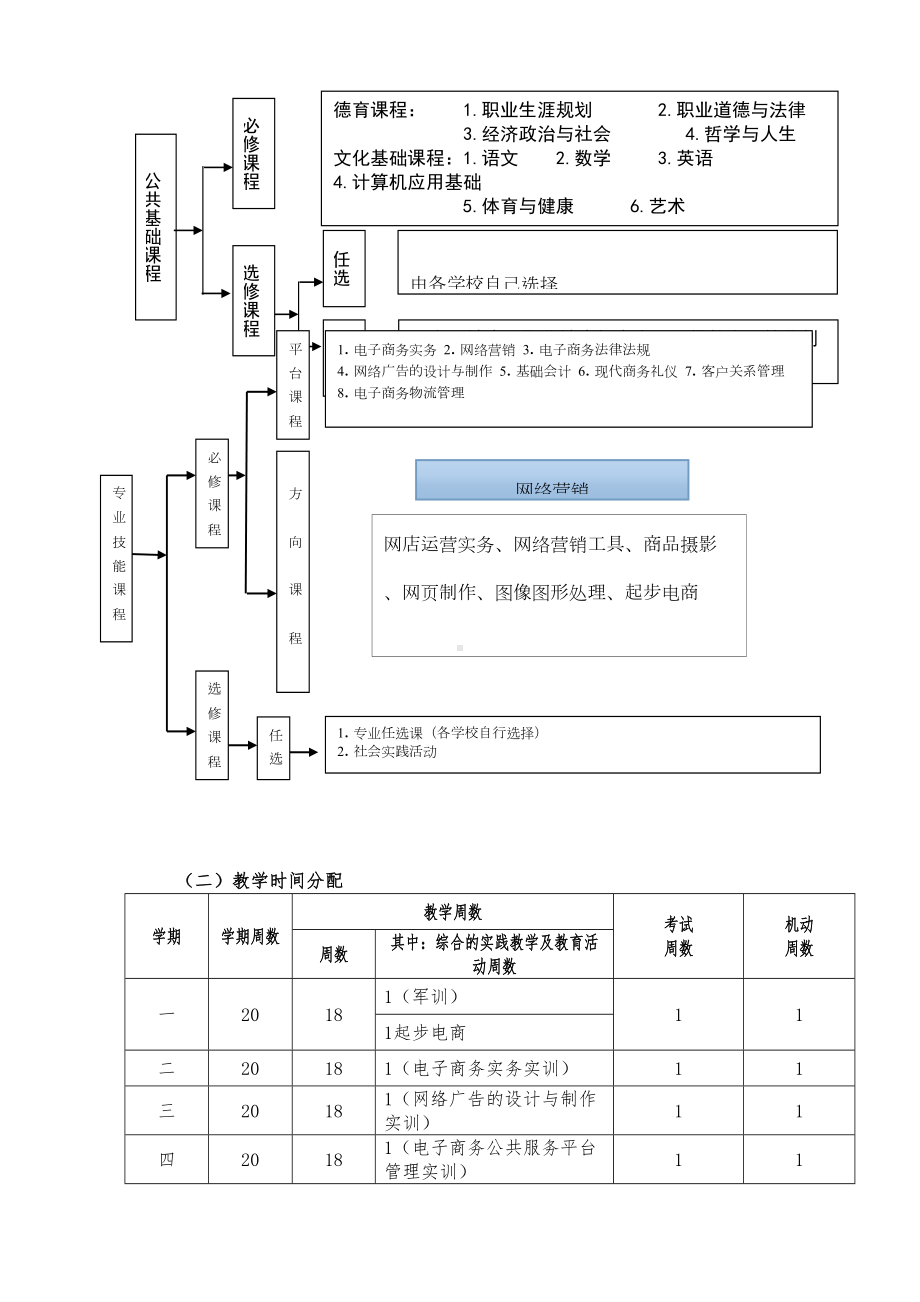 电子商务实施性教学计划(DOC 26页).doc_第3页