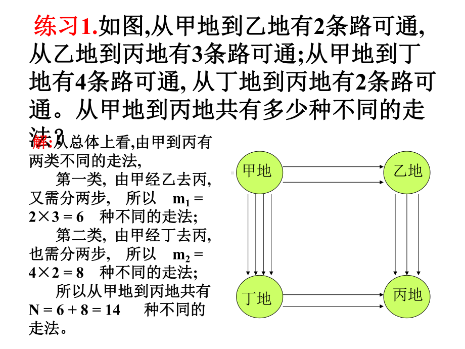 （数学）113《分类加法计数原理与分步乘法计课件.ppt_第3页