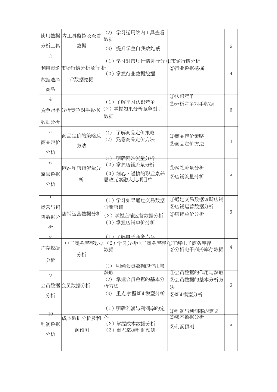 《电子商务数据分析》课程标准.docx_第3页