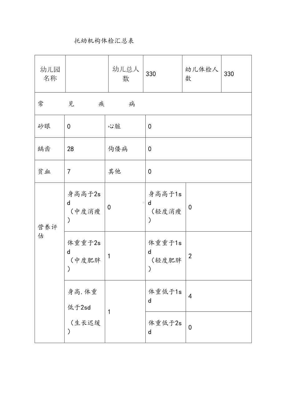 幼儿园体检汇总表(DOC 2页).doc_第1页