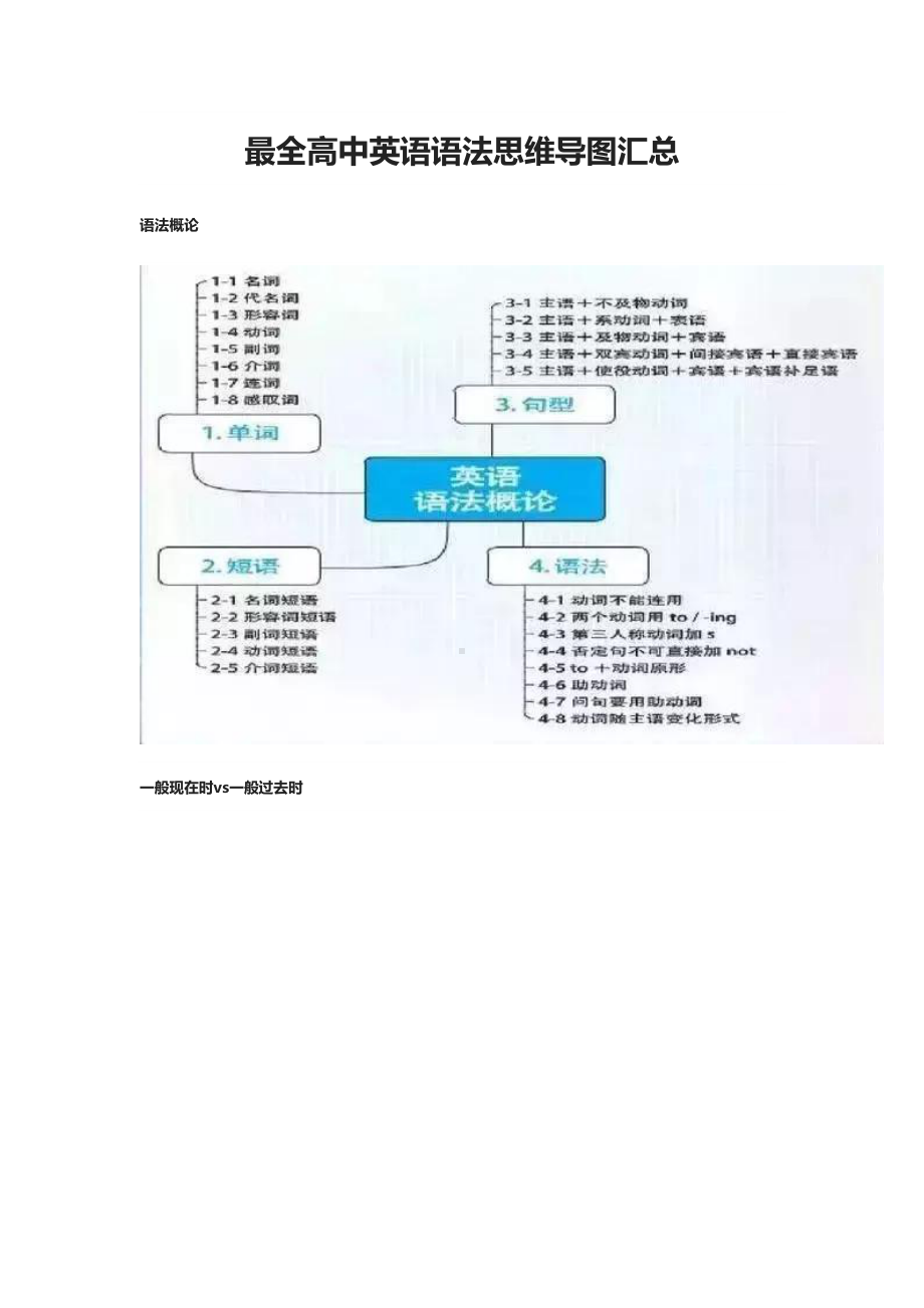 最全高中英语语法思维导图汇总(DOC 15页).docx_第1页