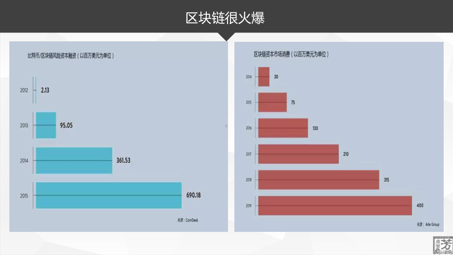 （读书笔记）《区块链革命》：让你快速了解区块链的课件.pptx_第3页