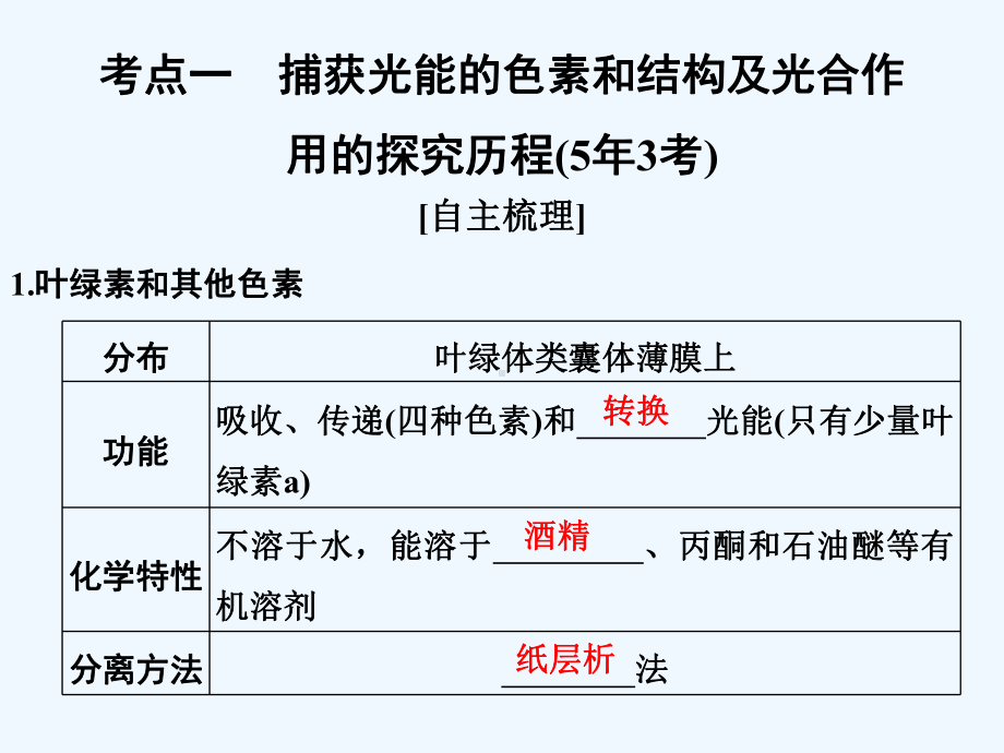 光合作用探究历程与基本过程课件.ppt_第2页