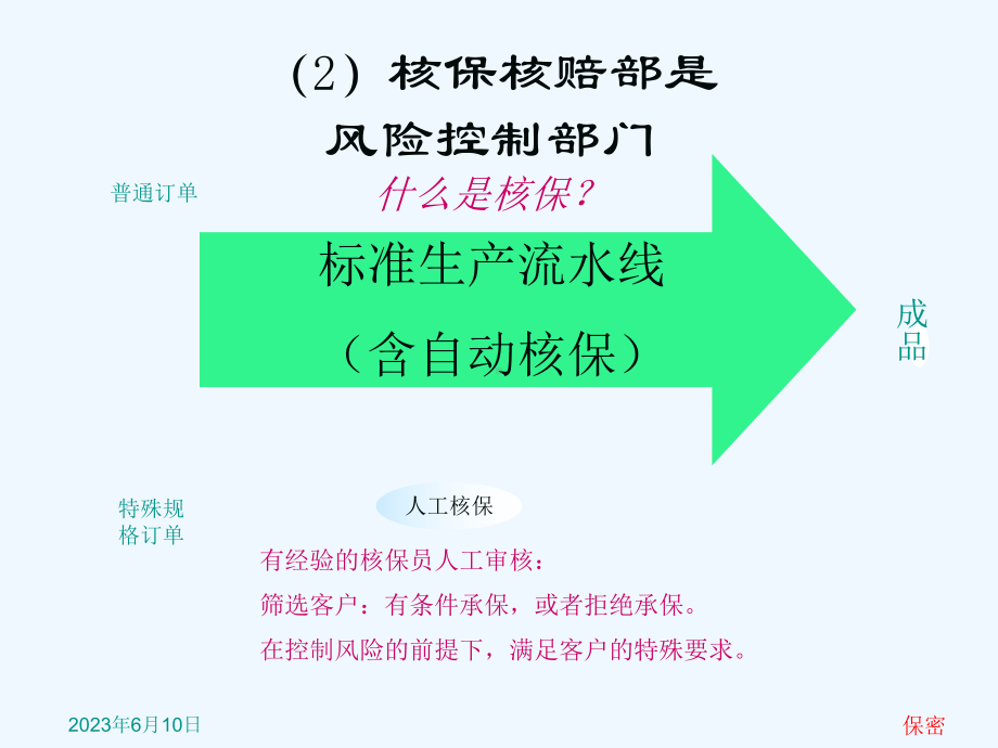 XX保险核保核赔部介绍课件.ppt_第3页