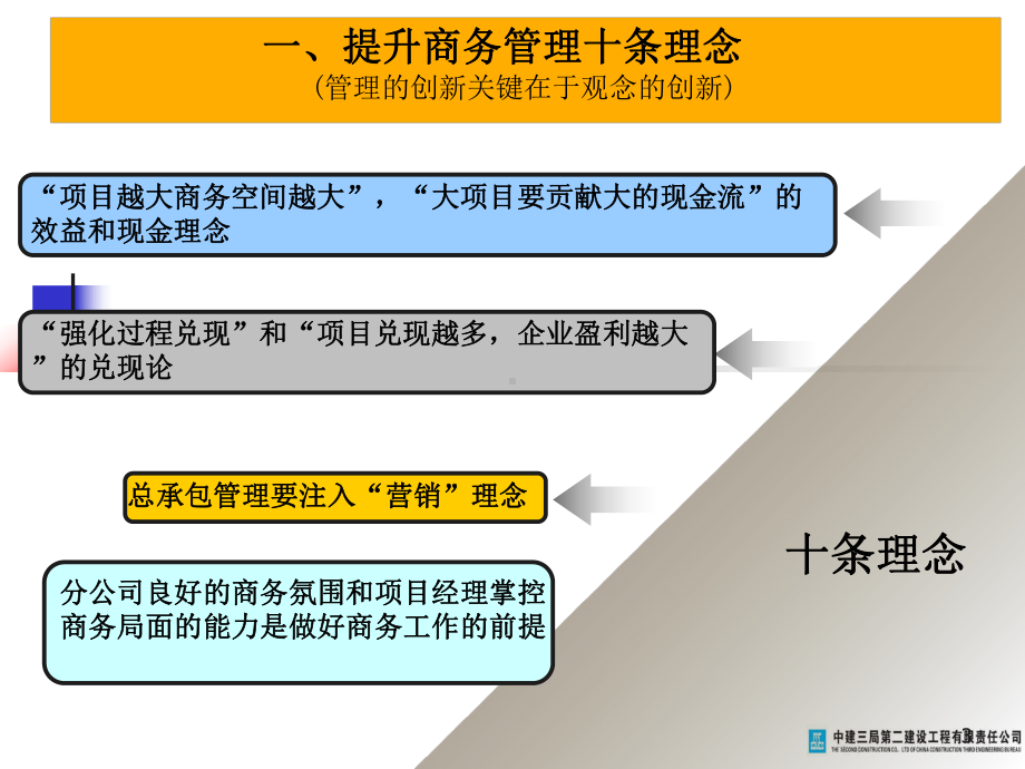 [中建三局]商务策划与签证索赔课件.ppt_第3页