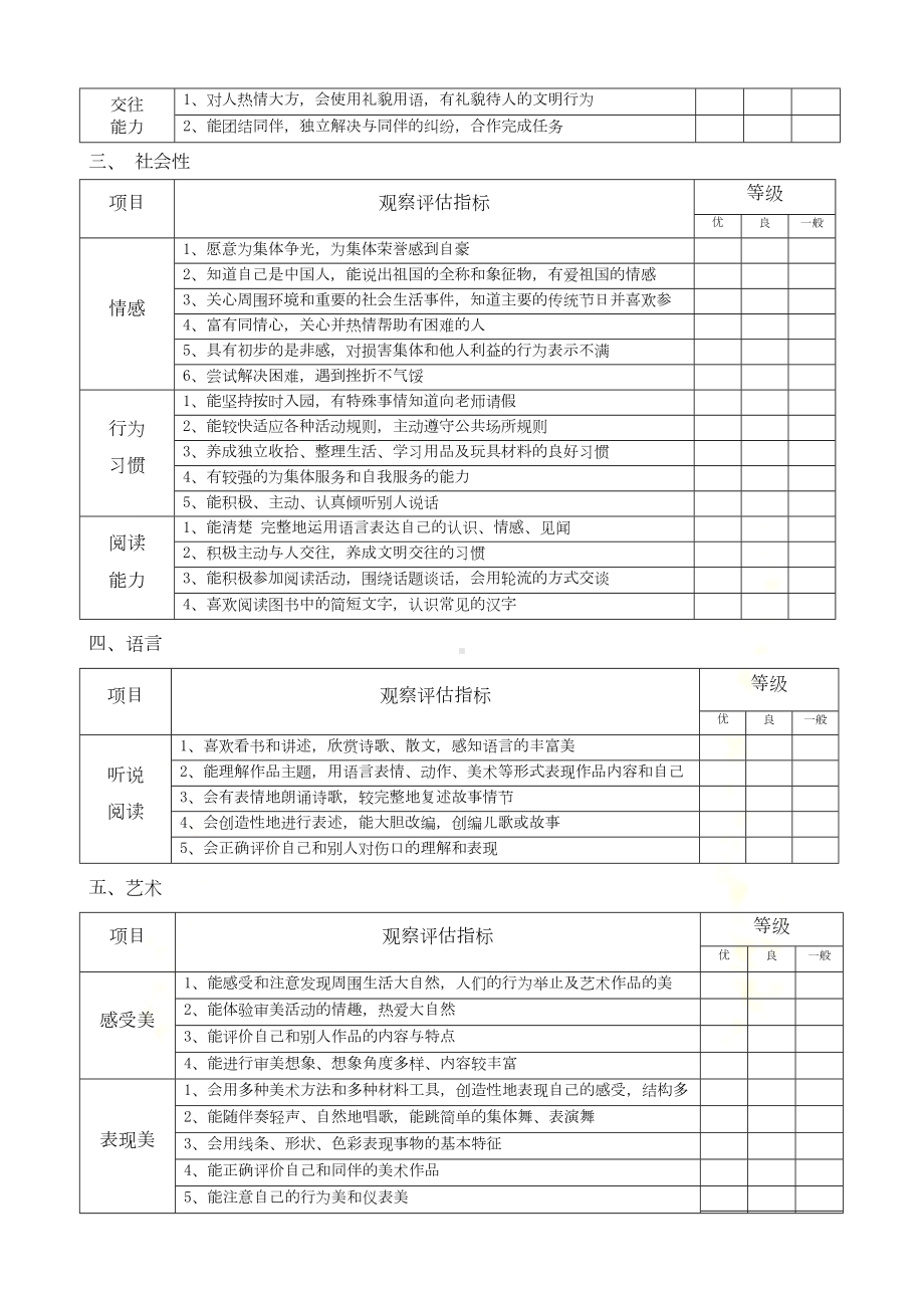 幼儿园幼儿发展评价表(DOC 7页).doc_第3页