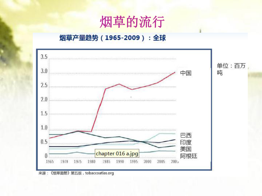 世界无烟日主题班会-课件.ppt_第3页