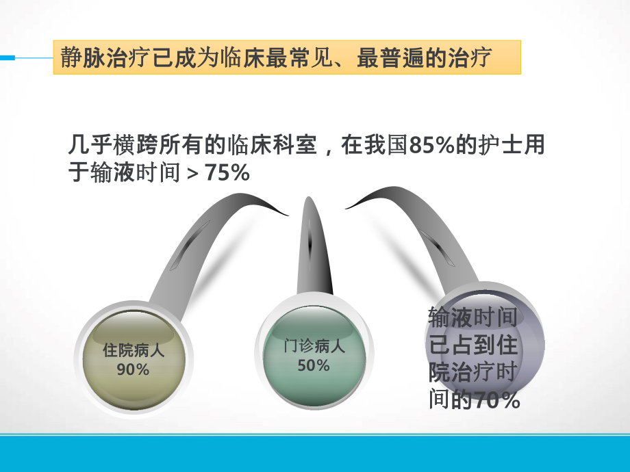 《静脉治疗护理技术操作规范》-课件.ppt_第3页