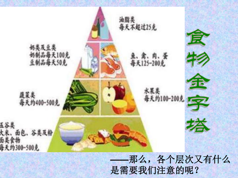 健康饮食-主题班会课件.ppt_第2页