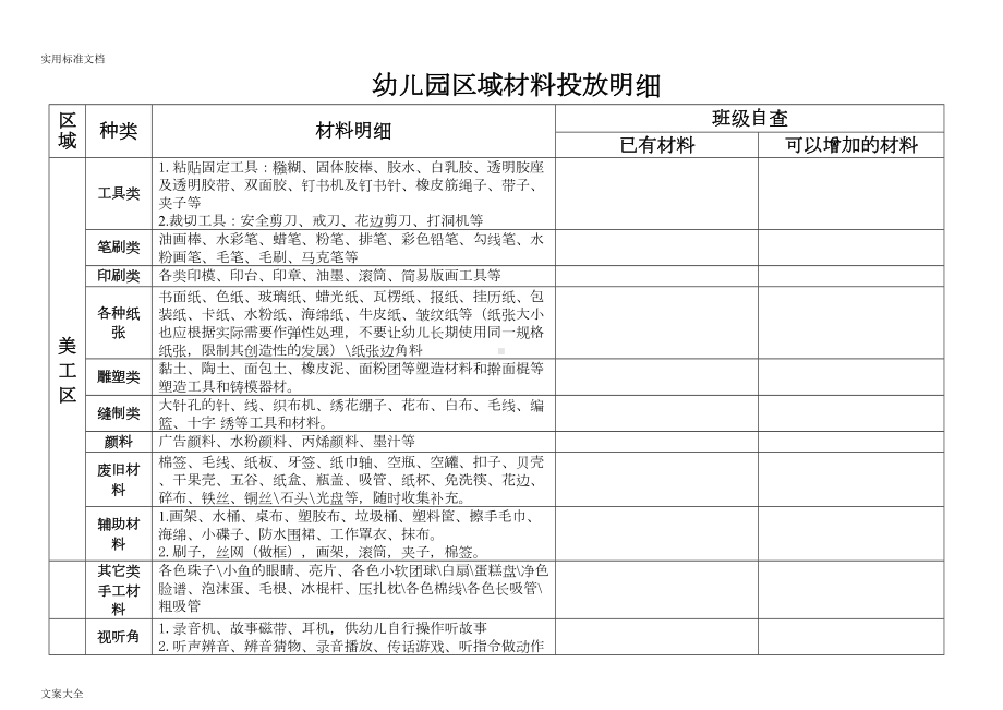 幼儿园教育区域材料投放明细(修改版)(DOC 8页).doc_第1页