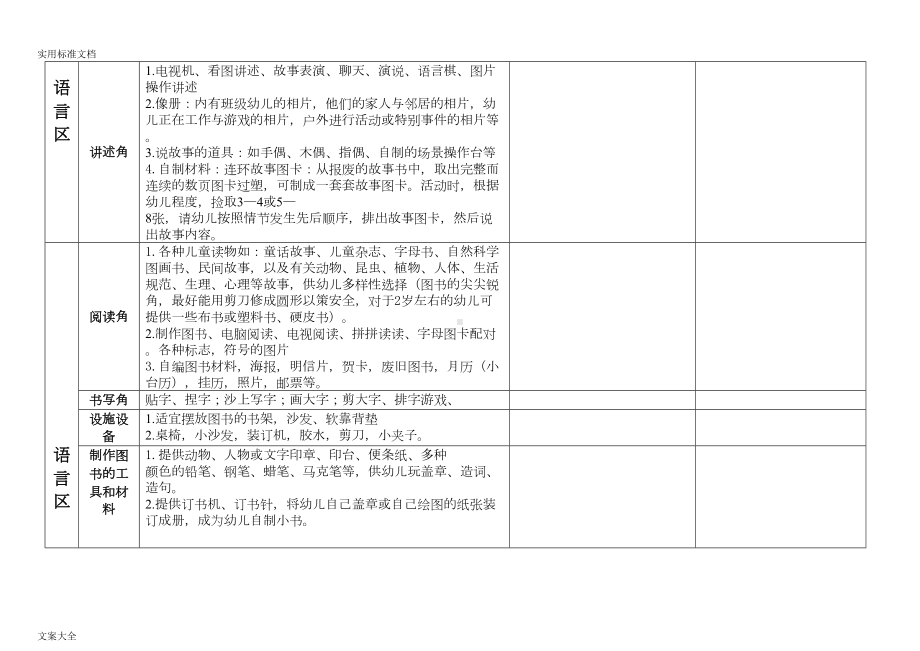 幼儿园教育区域材料投放明细(修改版)(DOC 8页).doc_第2页