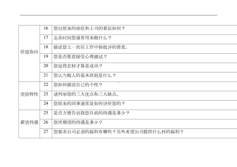 招聘提问通用题库(DOC 4页).doc_第3页