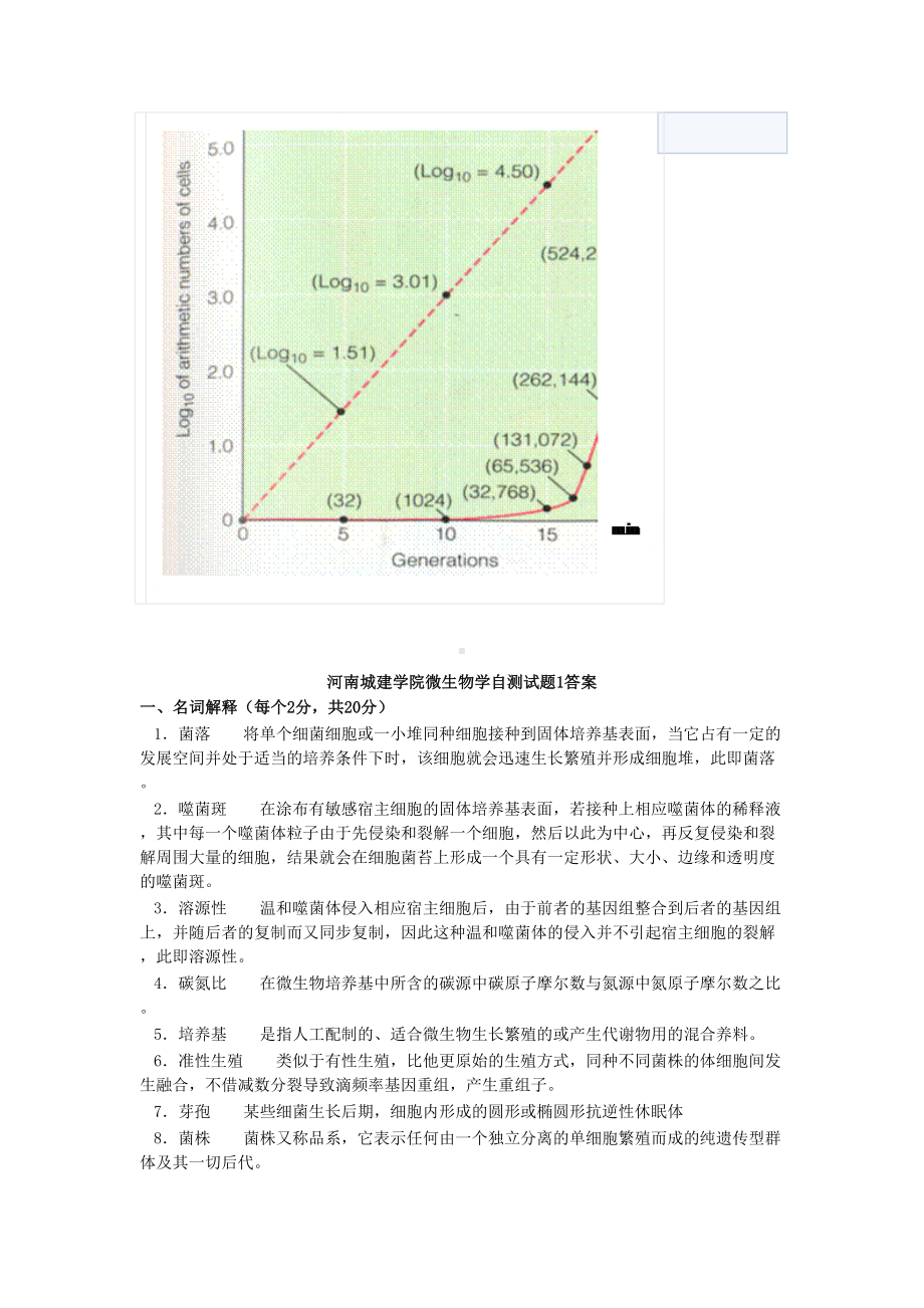 河南XX学院微生物学自测试题1(DOC 5页).doc_第3页