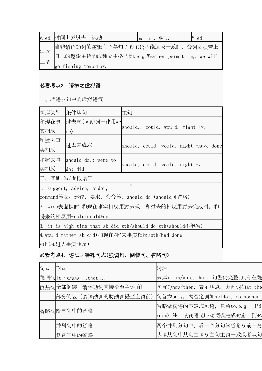 教师资格证-高中英语总结精华二十点(DOC 9页).doc_第2页