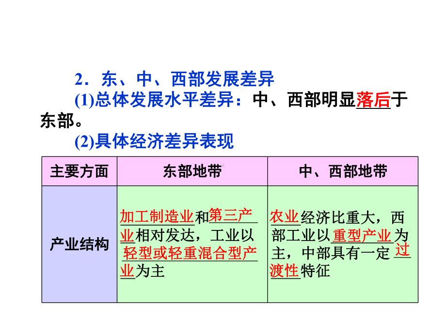 东中西部三大经济地带课件.ppt_第3页