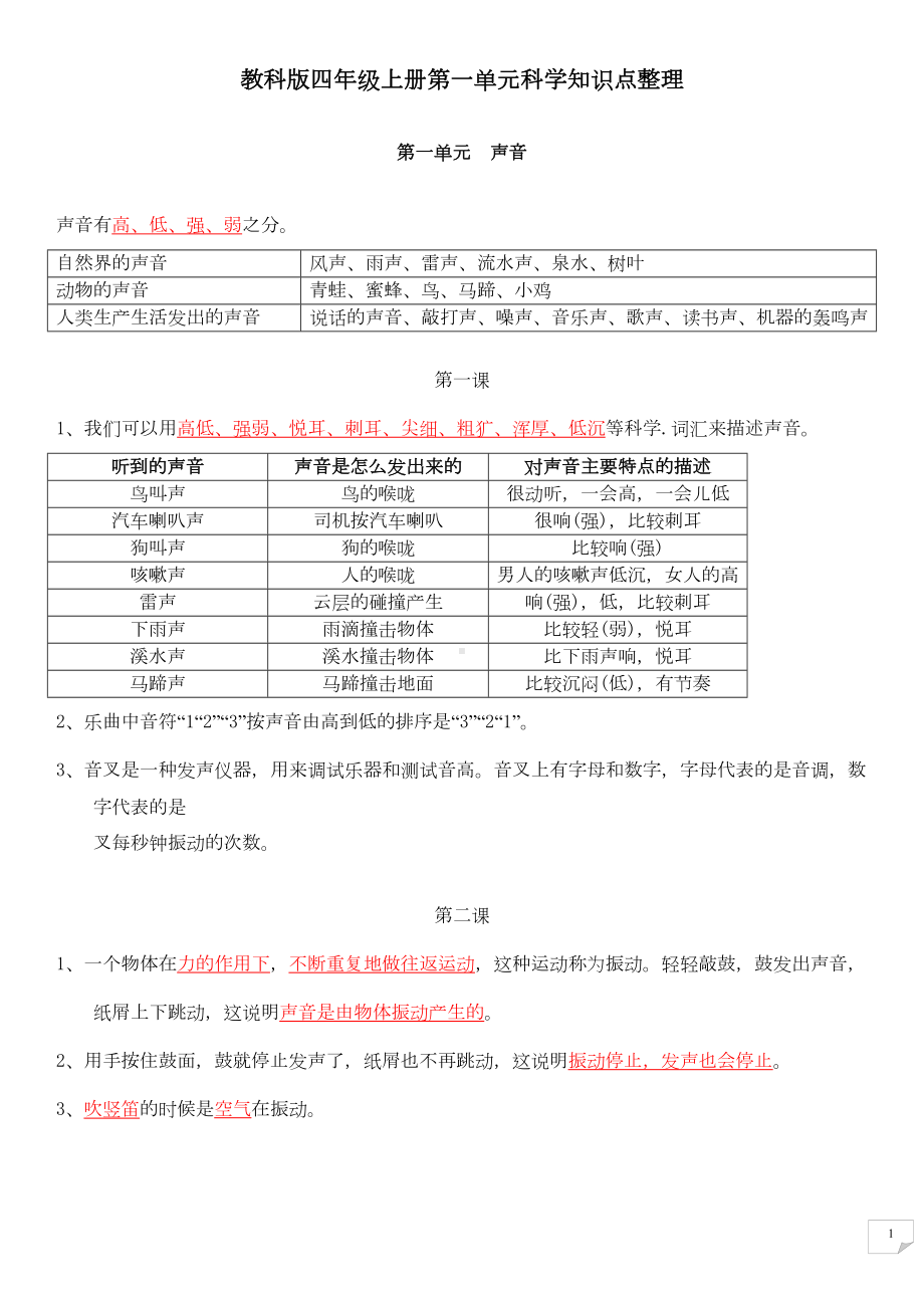 教科版四年级科学上册第一单元知识点复习资料(DOC 6页).doc_第1页