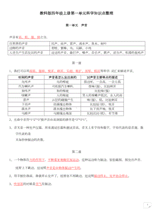 教科版四年级科学上册第一单元知识点复习资料(DOC 6页).doc