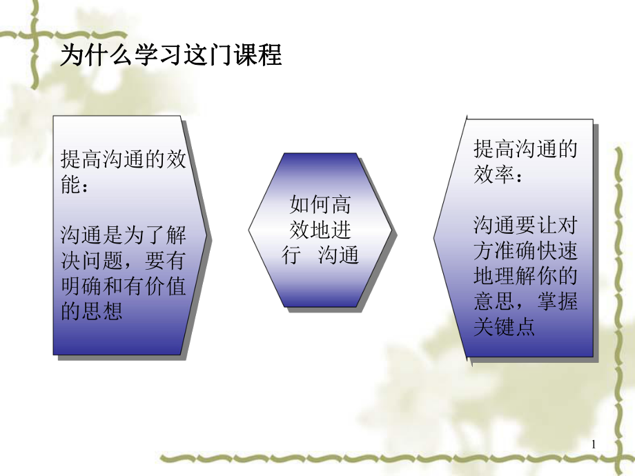 《麦肯锡金字塔写作原理》课件.ppt_第2页