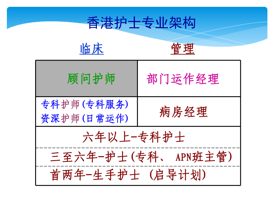 临床护士培训存在问题与建议课件.pptx_第3页