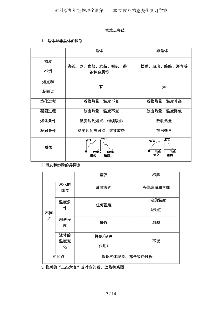 沪科版九年级物理全册第十二章-温度与物态变化复习学案(DOC 14页).docx_第2页